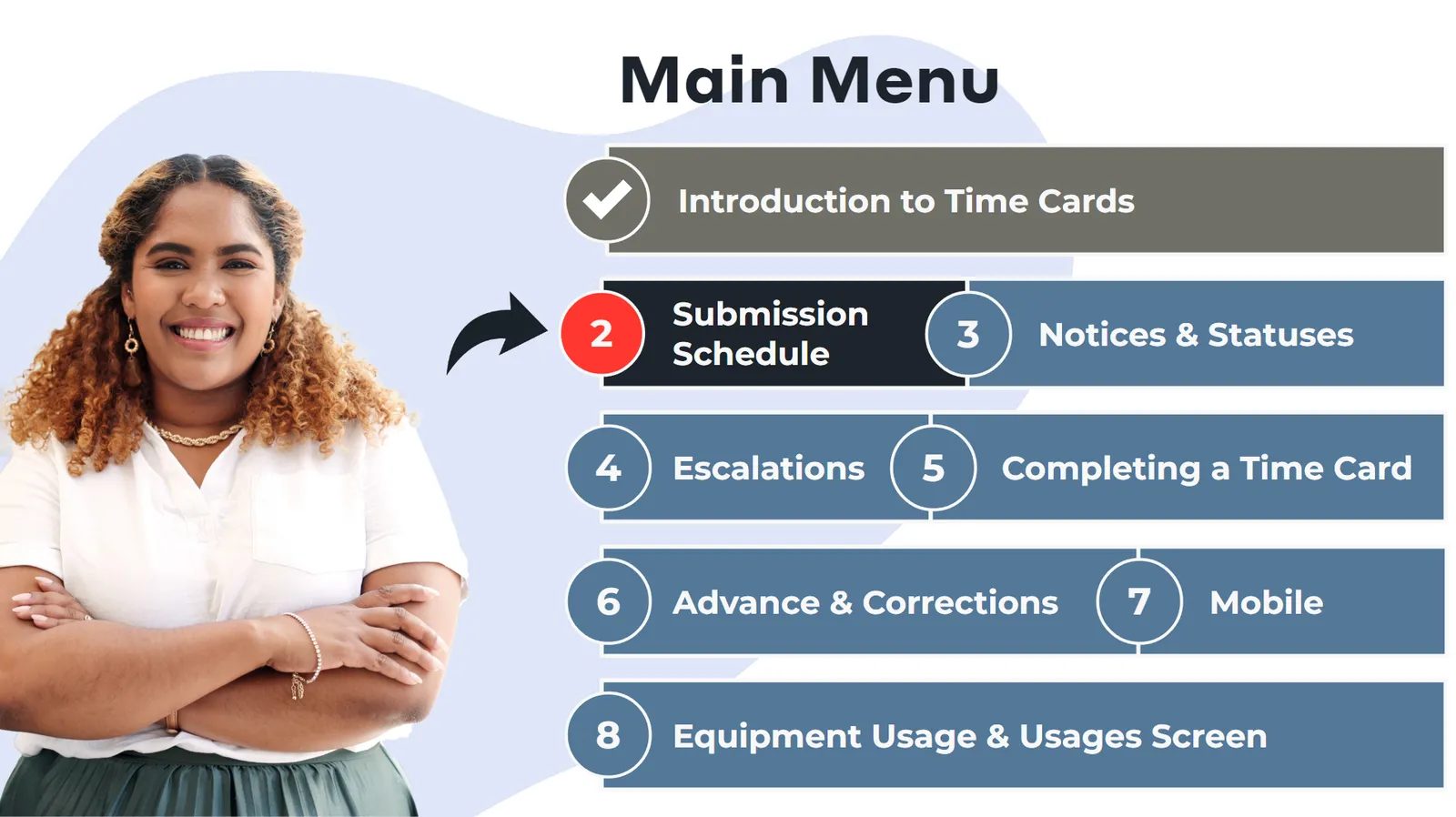 A course main menu with eight numbered time card topics beside a smiling course guide