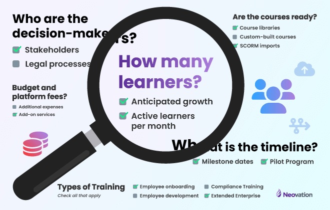 A large magnifying glass hovering over a bunch of scattered questions one might ask their LMS sales rep during the discovery call.