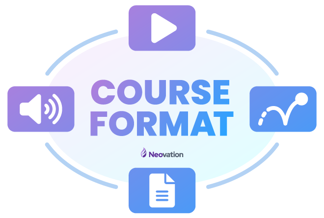Text on image reads, "course format" and is in the center of 4 icons that surround it. Starting at the top, going clockwise: A play button , a bouncing circle, a page with lines and a folded corner, and a speaker/volume button.