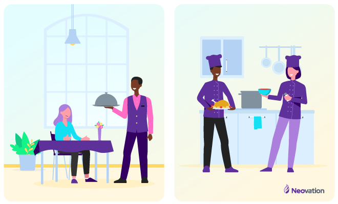 Left side: a character wearing a restaurant uniform holding a silver platter, delivering it to a character who is seated at a table. Right side: two chefs in a kitchen. Both are dressed in a chef's coat and hat, with one holding a roast chicken on a plate, and one holding a bowl of soup.