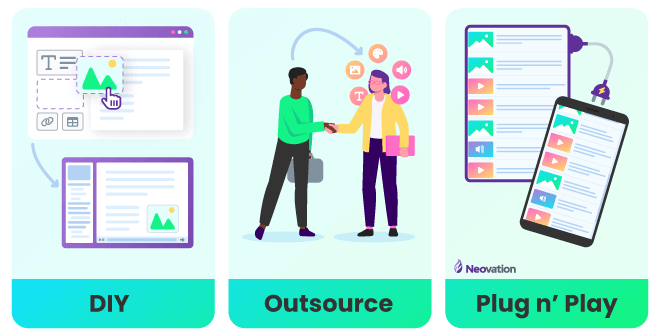 Three blocks in a row, showing the three primary methods of providing training. The first block is "DIY" with a screen of fabricated course building UI. The second block is "Outsource" with two characters shaking hands, one is holding a briefcase, with an arrow pointing to the second individual, who is holding a laptop. The final block is "plug n' play" with a large block of courses that has a traditonal 2-pronged plug coming off of it, and inserting into a smartphone.