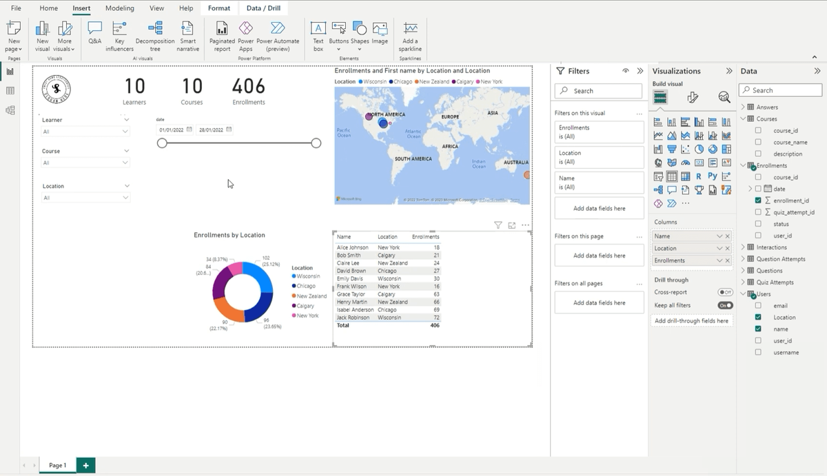 Screenshot of the PowerBI dashboard.